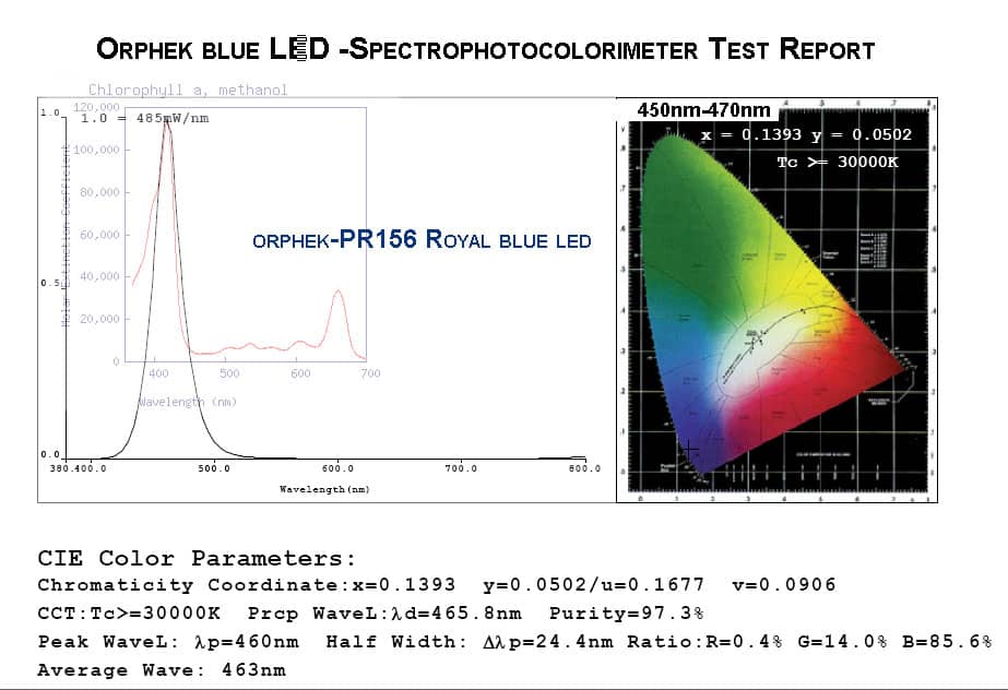 Orphek PR156 Royal Blue Led